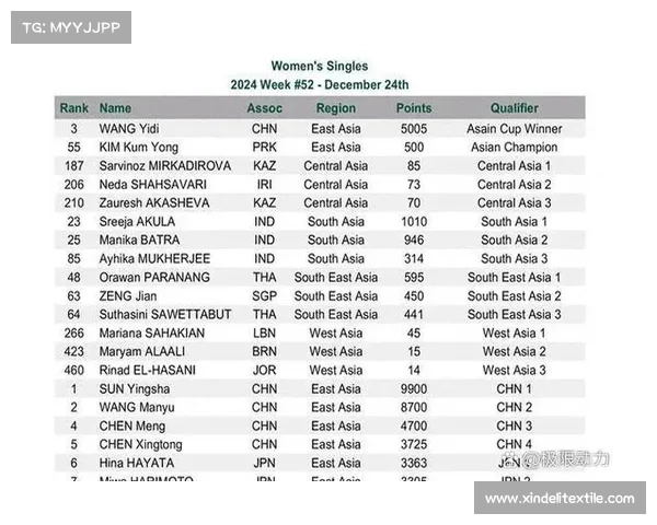 2025年乒乓球亚锦赛明日正式开幕 小组赛签表已揭晓